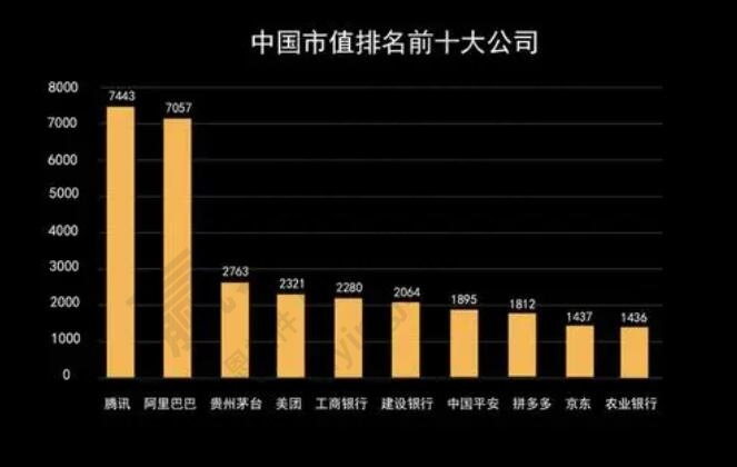 品牌榜单排名前十位公司上市排行