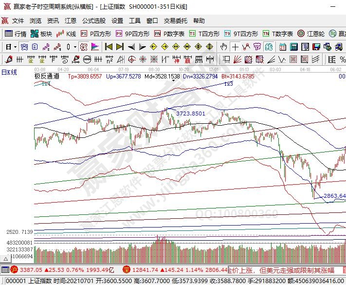 赢家江恩软件