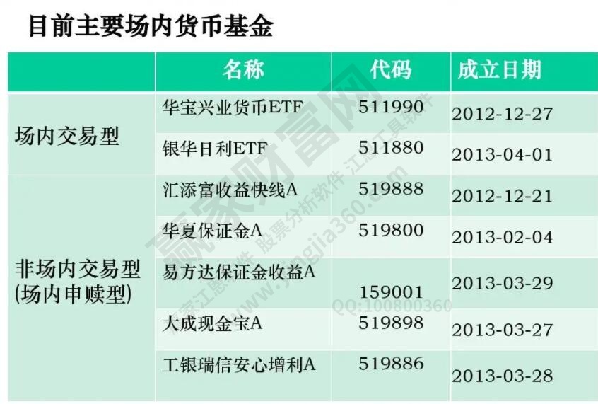 货币基金