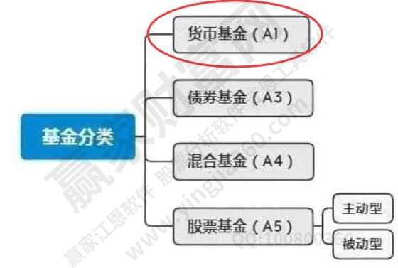 货币基金