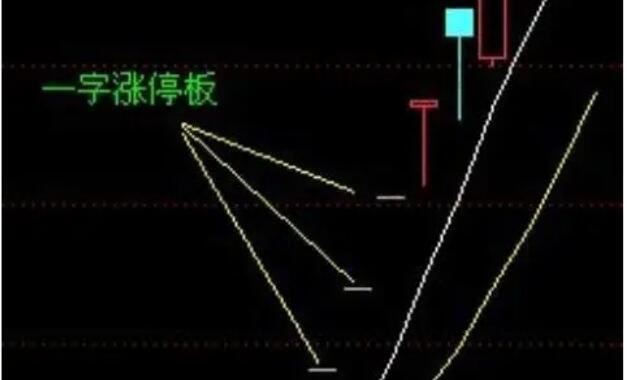 一字涨停板