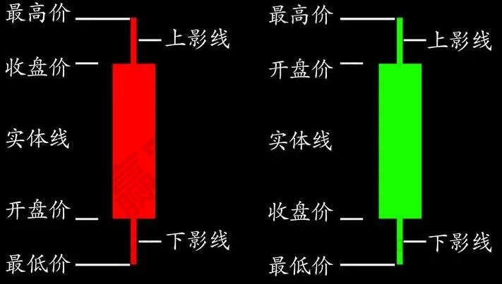 蜡烛图