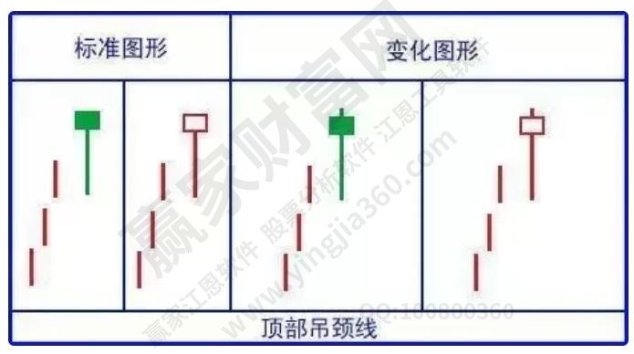 高位吊颈线