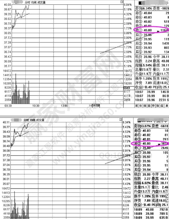 盘口撤单分析