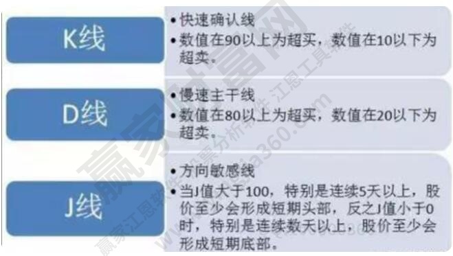 kdj指标买卖点技巧，kdj指标简单运用方法、原理