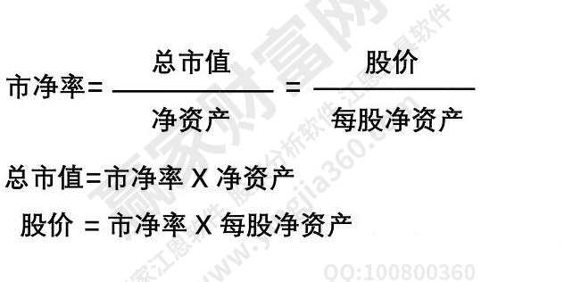 市净率多少才合理？市盈率和市净率定义及其估值重要性