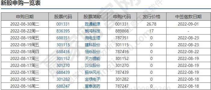 申购新股需要什么条件