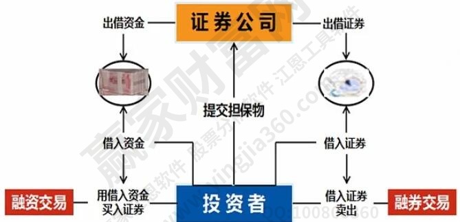 融资融券