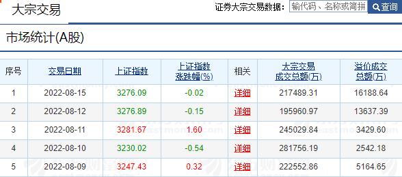 连续大宗交易