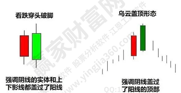 乌云盖顶