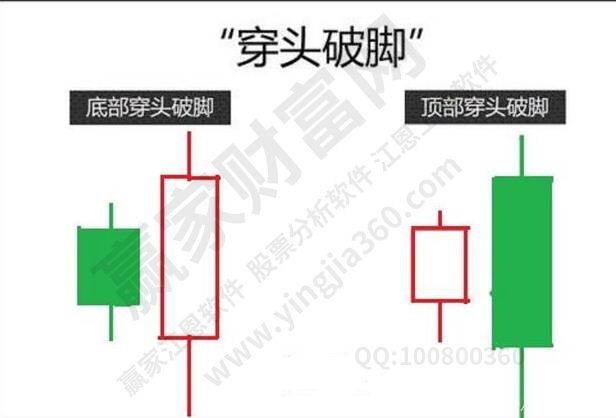 穿头破脚