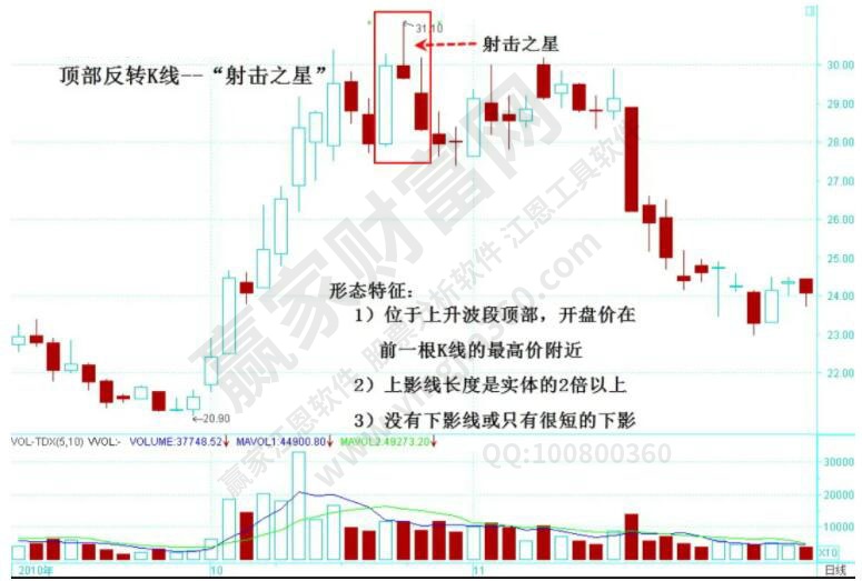 射击k线图解