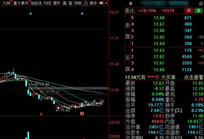 盘口语言的概念