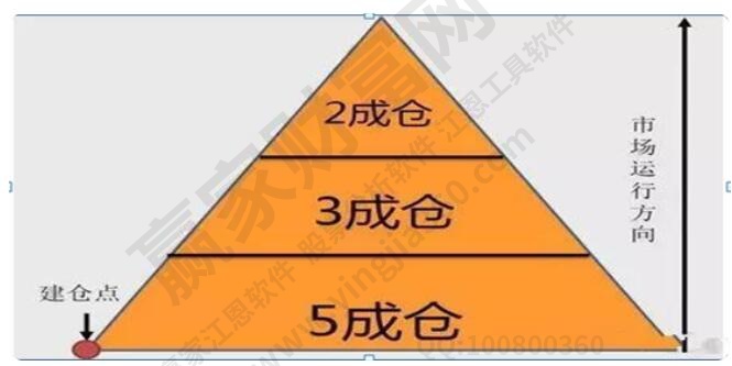 怎么控制资金仓位