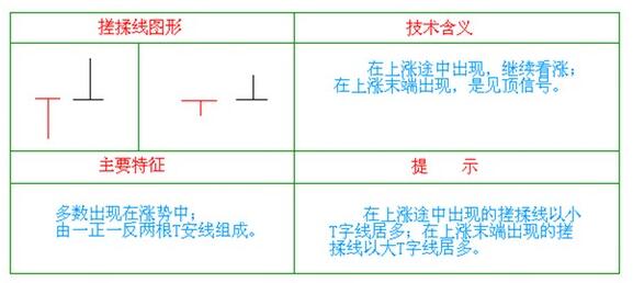 揉搓线