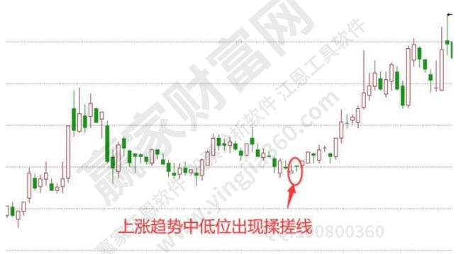 上涨趋势揉搓线