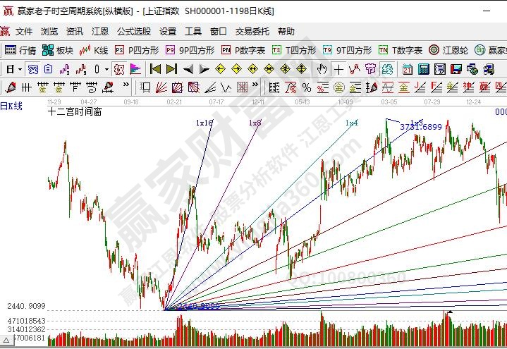 江恩的角度线理论反映其理论的真缔。