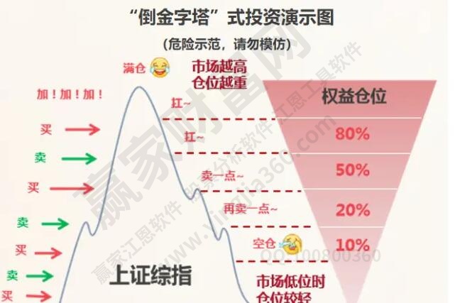 基金补仓