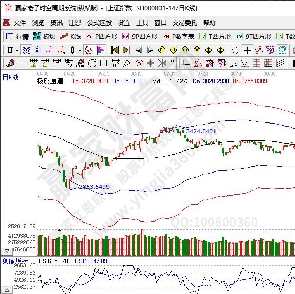 rsi指标参数设置