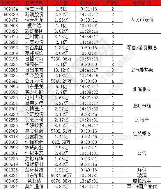 超过440下跌