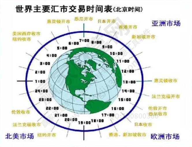 外汇基础知识