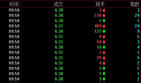 分时成交明细