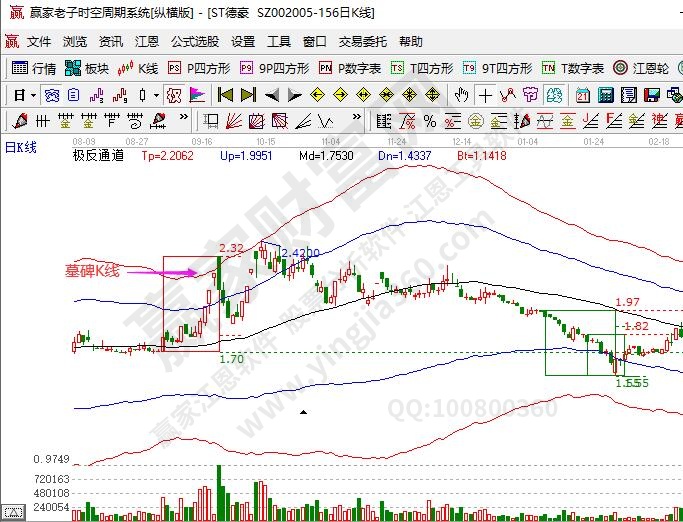 墓碑K线