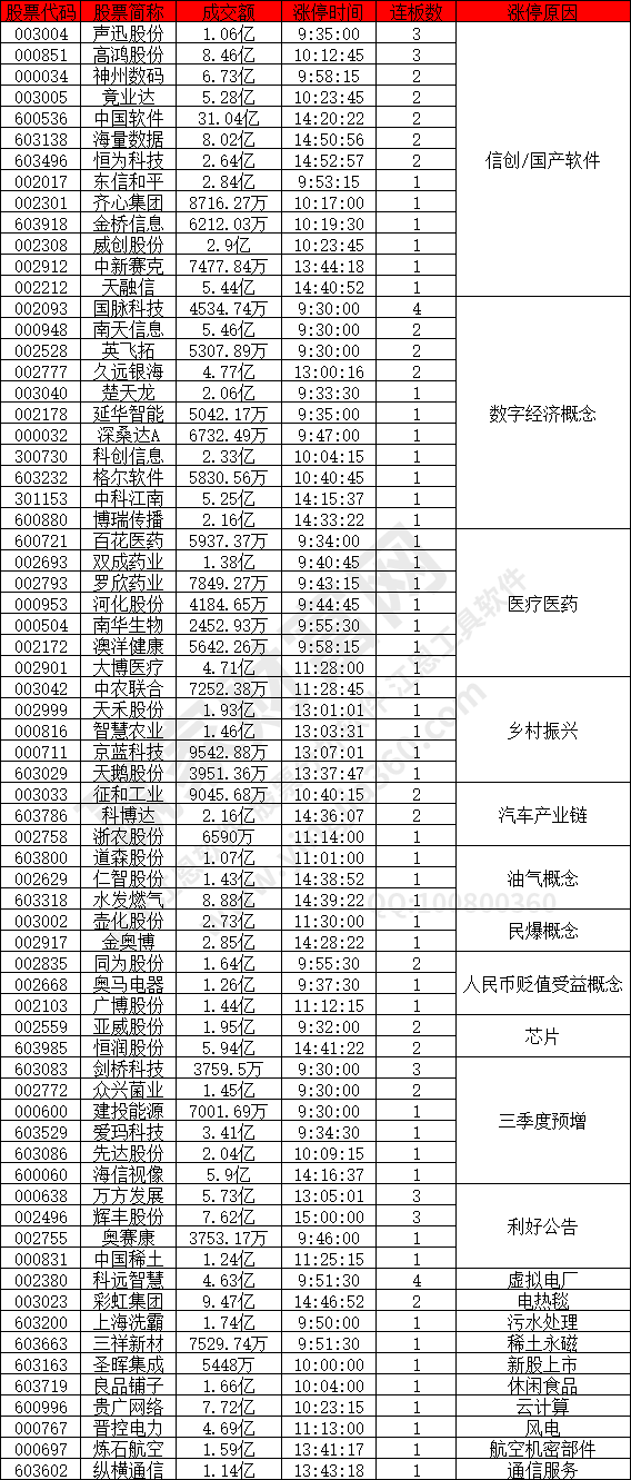 信創