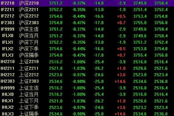 股指期货