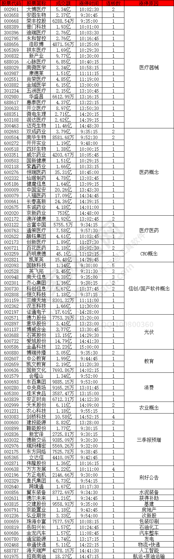 醫療器械