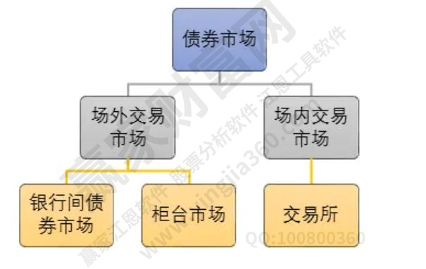 债券交易规则