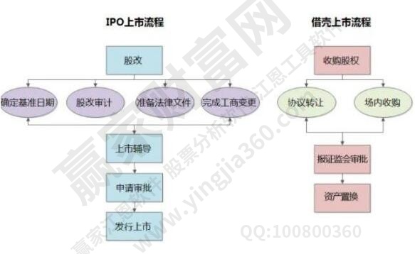 芒果体育公司上市过程公司上市后和不上市有何差别(图1)