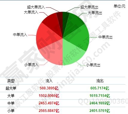 主力资金流向