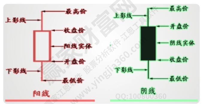 K线图