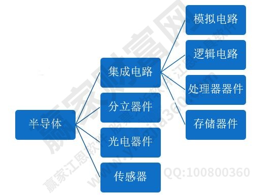 半导体龙头股票有哪些