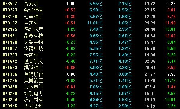 北交所交易规则