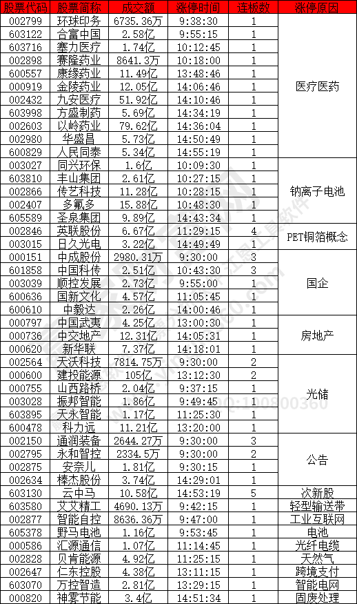 医疗医药