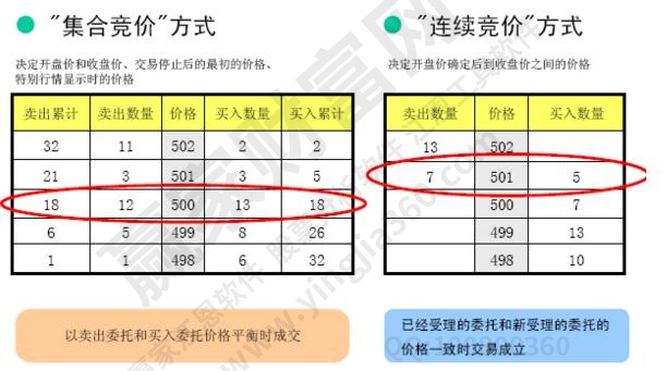 价格优先，时间优先