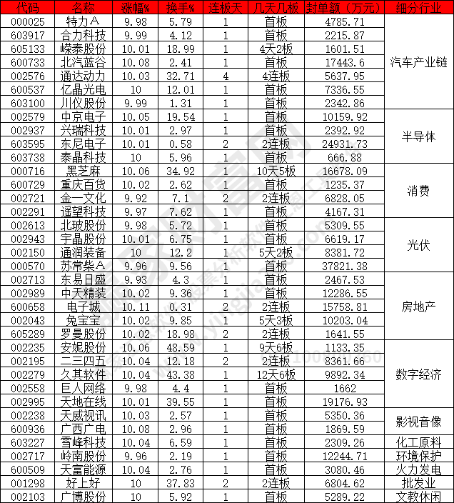 汽車產業鏈