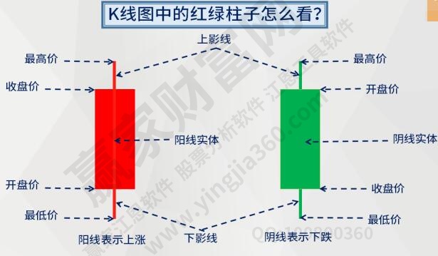 K线图的构造形态