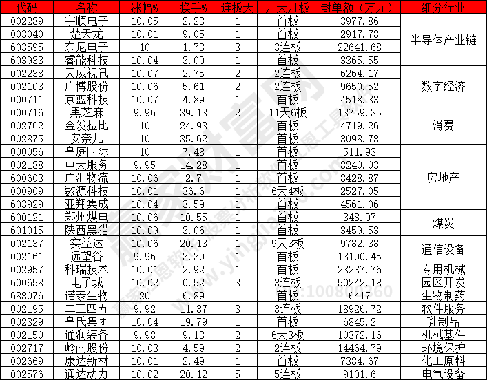 房地產產業鏈