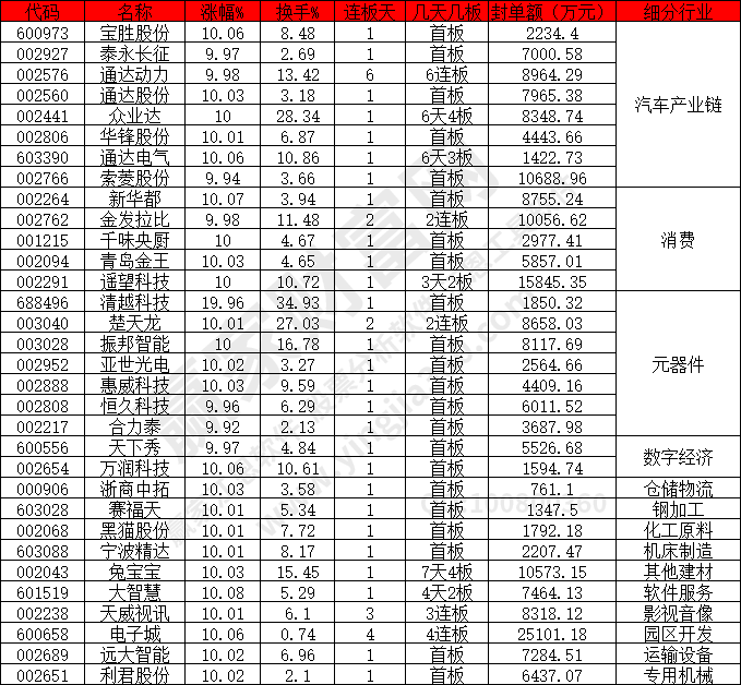 汽车产业链