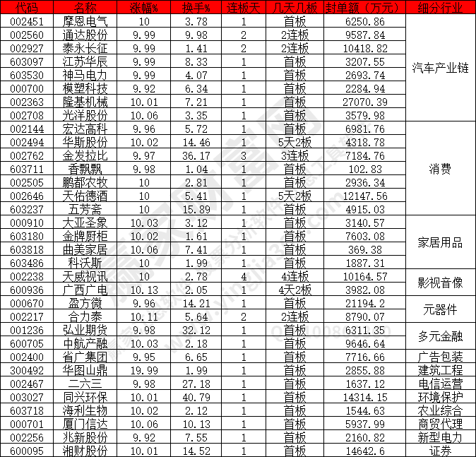 汽车产业链