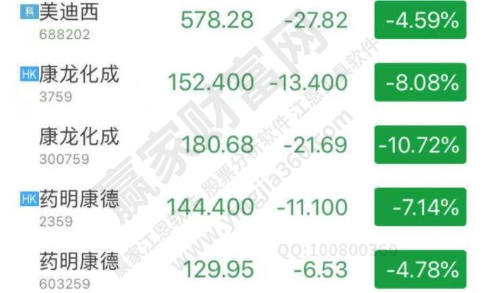 股票斩仓