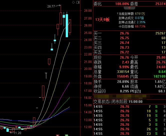涨停盘口