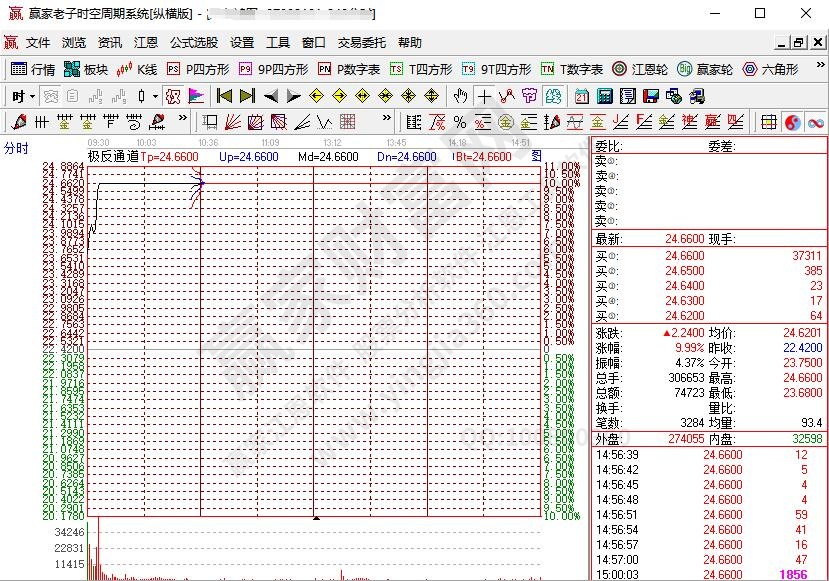 涨停盘口语言