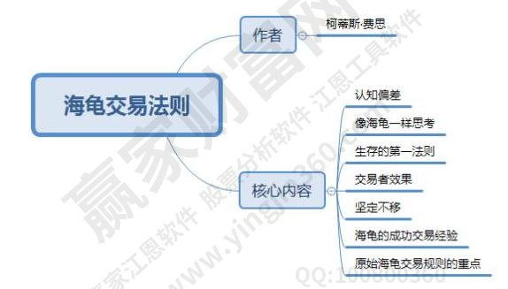 海龟交易策略