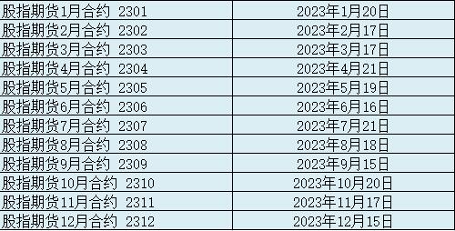 股指期货12月合约 2312