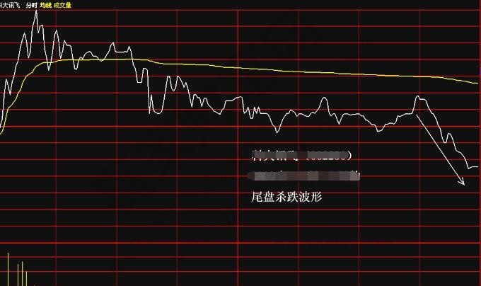 尾盘杀跌什么意思？尾盘突然下跌有什么目的？|每日信息