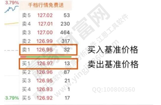 真正的价格是多少?-虎跃云资讯网